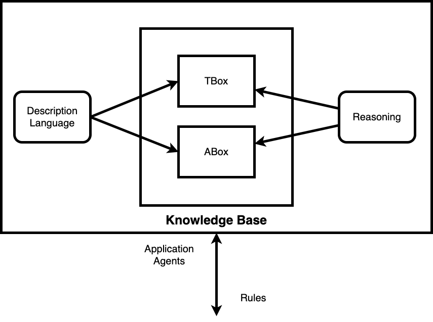 Knowledge Base Representation System Based on (Patrón et al., 2011) [p. 205]