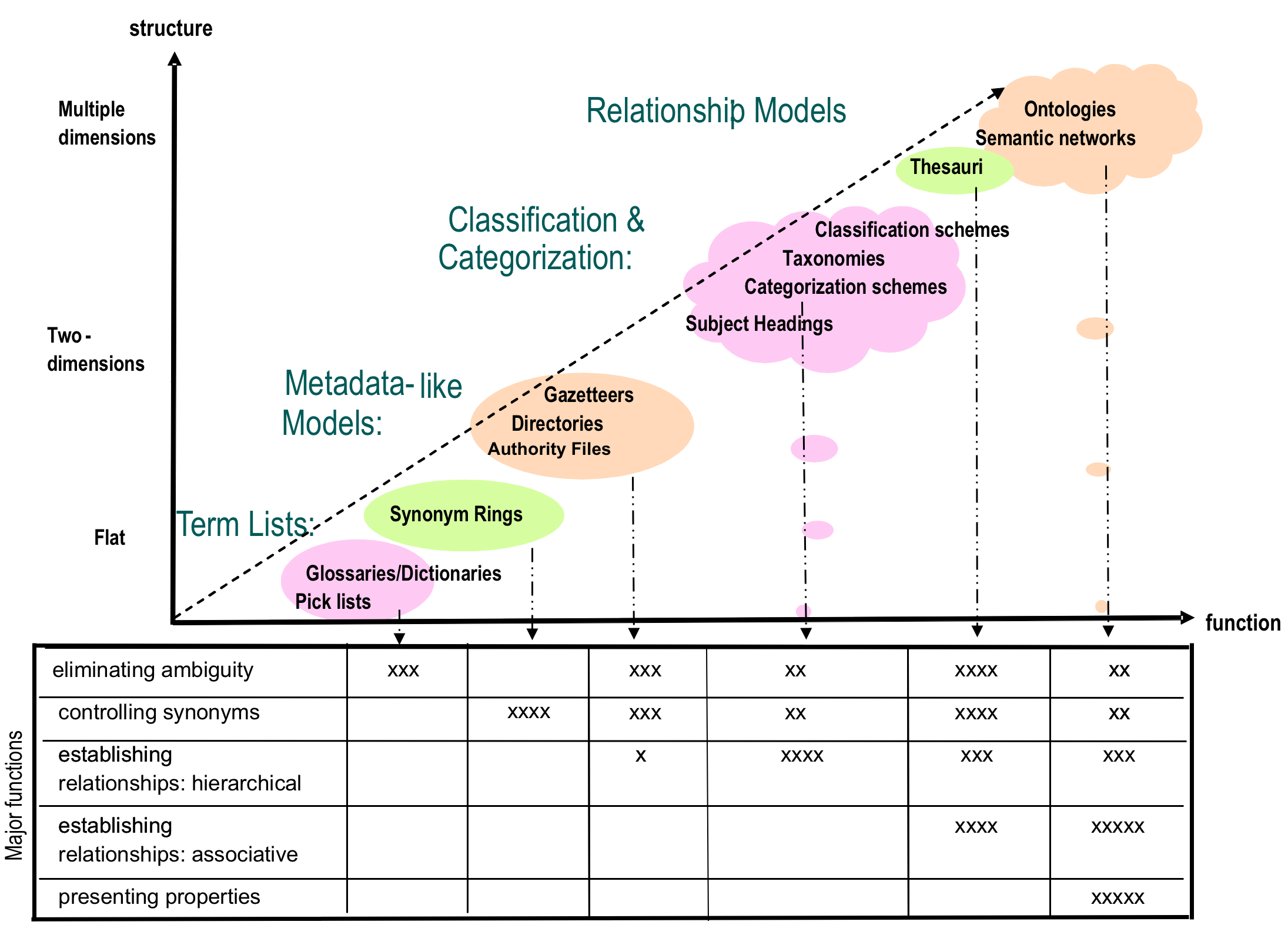 Overview of the Structures and Functions of KOS [(Zeng, 2008) p. 161]